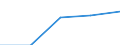 KN 39232910 /Exporte /Einheit = Preise (Euro/Tonne) /Partnerland: Tschechoslow /Meldeland: Eur27 /39232910:SÃ¤cke und Beutel, Einschl. TÃ¼ten, aus Poly`vinylchlorid`