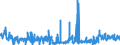 KN 39232910 /Exporte /Einheit = Preise (Euro/Tonne) /Partnerland: Slowakei /Meldeland: Eur27_2020 /39232910:SÃ¤cke und Beutel, Einschl. TÃ¼ten, aus Poly`vinylchlorid`