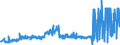 KN 39232910 /Exporte /Einheit = Preise (Euro/Tonne) /Partnerland: Weissrussland /Meldeland: Eur27_2020 /39232910:SÃ¤cke und Beutel, Einschl. TÃ¼ten, aus Poly`vinylchlorid`