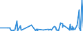 KN 39232910 /Exporte /Einheit = Preise (Euro/Tonne) /Partnerland: Armenien /Meldeland: Eur27_2020 /39232910:SÃ¤cke und Beutel, Einschl. TÃ¼ten, aus Poly`vinylchlorid`