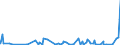 KN 39232910 /Exporte /Einheit = Preise (Euro/Tonne) /Partnerland: Aserbaidschan /Meldeland: Eur27_2020 /39232910:SÃ¤cke und Beutel, Einschl. TÃ¼ten, aus Poly`vinylchlorid`