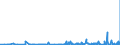 KN 39232910 /Exporte /Einheit = Preise (Euro/Tonne) /Partnerland: Kasachstan /Meldeland: Eur27_2020 /39232910:SÃ¤cke und Beutel, Einschl. TÃ¼ten, aus Poly`vinylchlorid`