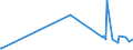 KN 39232910 /Exporte /Einheit = Preise (Euro/Tonne) /Partnerland: Turkmenistan /Meldeland: Eur27_2020 /39232910:SÃ¤cke und Beutel, Einschl. TÃ¼ten, aus Poly`vinylchlorid`