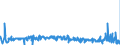 KN 39232910 /Exporte /Einheit = Preise (Euro/Tonne) /Partnerland: Slowenien /Meldeland: Eur27_2020 /39232910:SÃ¤cke und Beutel, Einschl. TÃ¼ten, aus Poly`vinylchlorid`
