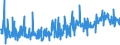 KN 39232910 /Exporte /Einheit = Preise (Euro/Tonne) /Partnerland: Serbien /Meldeland: Eur27_2020 /39232910:SÃ¤cke und Beutel, Einschl. TÃ¼ten, aus Poly`vinylchlorid`