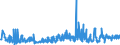 KN 39232910 /Exporte /Einheit = Preise (Euro/Tonne) /Partnerland: Tunesien /Meldeland: Eur27_2020 /39232910:SÃ¤cke und Beutel, Einschl. TÃ¼ten, aus Poly`vinylchlorid`