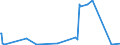 KN 39232910 /Exporte /Einheit = Preise (Euro/Tonne) /Partnerland: Sudan /Meldeland: Eur27_2020 /39232910:SÃ¤cke und Beutel, Einschl. TÃ¼ten, aus Poly`vinylchlorid`