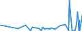 KN 39232910 /Exporte /Einheit = Preise (Euro/Tonne) /Partnerland: Mali /Meldeland: Eur27_2020 /39232910:SÃ¤cke und Beutel, Einschl. TÃ¼ten, aus Poly`vinylchlorid`