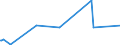 KN 39232910 /Exporte /Einheit = Preise (Euro/Tonne) /Partnerland: Liberia /Meldeland: Eur27_2020 /39232910:SÃ¤cke und Beutel, Einschl. TÃ¼ten, aus Poly`vinylchlorid`