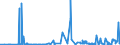 KN 39232910 /Exporte /Einheit = Preise (Euro/Tonne) /Partnerland: Ghana /Meldeland: Eur27_2020 /39232910:SÃ¤cke und Beutel, Einschl. TÃ¼ten, aus Poly`vinylchlorid`