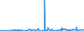 KN 39232910 /Exporte /Einheit = Preise (Euro/Tonne) /Partnerland: Nigeria /Meldeland: Eur27_2020 /39232910:SÃ¤cke und Beutel, Einschl. TÃ¼ten, aus Poly`vinylchlorid`