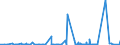 KN 39232910 /Exporte /Einheit = Preise (Euro/Tonne) /Partnerland: Gabun /Meldeland: Eur27_2020 /39232910:SÃ¤cke und Beutel, Einschl. TÃ¼ten, aus Poly`vinylchlorid`