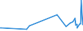KN 39232910 /Exporte /Einheit = Preise (Euro/Tonne) /Partnerland: Ruanda /Meldeland: Eur27_2020 /39232910:SÃ¤cke und Beutel, Einschl. TÃ¼ten, aus Poly`vinylchlorid`