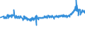 KN 39232990 /Exporte /Einheit = Preise (Euro/Tonne) /Partnerland: Niederlande /Meldeland: Eur27_2020 /39232990:SÃ¤cke und Beutel, Einschl. TÃ¼ten, aus Kunststoffen (Ausg. aus Poly`vinylchlorid` Sowie aus Polymeren des Ethylens)