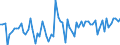 KN 39232990 /Exporte /Einheit = Preise (Euro/Tonne) /Partnerland: Ver.koenigreich(Nordirland) /Meldeland: Eur27_2020 /39232990:SÃ¤cke und Beutel, Einschl. TÃ¼ten, aus Kunststoffen (Ausg. aus Poly`vinylchlorid` Sowie aus Polymeren des Ethylens)