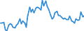 KN 39232990 /Exporte /Einheit = Preise (Euro/Tonne) /Partnerland: Ver.koenigreich(Ohne Nordirland) /Meldeland: Eur27_2020 /39232990:SÃ¤cke und Beutel, Einschl. TÃ¼ten, aus Kunststoffen (Ausg. aus Poly`vinylchlorid` Sowie aus Polymeren des Ethylens)