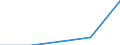 KN 39232990 /Exporte /Einheit = Preise (Euro/Tonne) /Partnerland: Faeroer /Meldeland: Eur27 /39232990:SÃ¤cke und Beutel, Einschl. TÃ¼ten, aus Kunststoffen (Ausg. aus Poly`vinylchlorid` Sowie aus Polymeren des Ethylens)