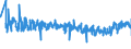 KN 39232990 /Exporte /Einheit = Preise (Euro/Tonne) /Partnerland: Finnland /Meldeland: Eur27_2020 /39232990:SÃ¤cke und Beutel, Einschl. TÃ¼ten, aus Kunststoffen (Ausg. aus Poly`vinylchlorid` Sowie aus Polymeren des Ethylens)