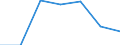 KN 39232990 /Exporte /Einheit = Preise (Euro/Tonne) /Partnerland: Schweiz /Meldeland: Eur27 /39232990:SÃ¤cke und Beutel, Einschl. TÃ¼ten, aus Kunststoffen (Ausg. aus Poly`vinylchlorid` Sowie aus Polymeren des Ethylens)