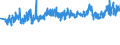 KN 39232990 /Exporte /Einheit = Preise (Euro/Tonne) /Partnerland: Schweiz /Meldeland: Eur27_2020 /39232990:SÃ¤cke und Beutel, Einschl. TÃ¼ten, aus Kunststoffen (Ausg. aus Poly`vinylchlorid` Sowie aus Polymeren des Ethylens)