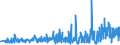 KN 39232990 /Exporte /Einheit = Preise (Euro/Tonne) /Partnerland: Faeroeer Inseln /Meldeland: Eur27_2020 /39232990:SÃ¤cke und Beutel, Einschl. TÃ¼ten, aus Kunststoffen (Ausg. aus Poly`vinylchlorid` Sowie aus Polymeren des Ethylens)
