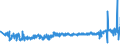 KN 39232990 /Exporte /Einheit = Preise (Euro/Tonne) /Partnerland: Litauen /Meldeland: Eur27_2020 /39232990:SÃ¤cke und Beutel, Einschl. TÃ¼ten, aus Kunststoffen (Ausg. aus Poly`vinylchlorid` Sowie aus Polymeren des Ethylens)