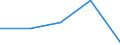 KN 39232990 /Exporte /Einheit = Preise (Euro/Tonne) /Partnerland: Tschechoslow /Meldeland: Eur27 /39232990:SÃ¤cke und Beutel, Einschl. TÃ¼ten, aus Kunststoffen (Ausg. aus Poly`vinylchlorid` Sowie aus Polymeren des Ethylens)