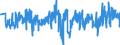 KN 39232990 /Exporte /Einheit = Preise (Euro/Tonne) /Partnerland: Slowakei /Meldeland: Eur27_2020 /39232990:SÃ¤cke und Beutel, Einschl. TÃ¼ten, aus Kunststoffen (Ausg. aus Poly`vinylchlorid` Sowie aus Polymeren des Ethylens)