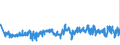 KN 39232990 /Exporte /Einheit = Preise (Euro/Tonne) /Partnerland: Rumaenien /Meldeland: Eur27_2020 /39232990:SÃ¤cke und Beutel, Einschl. TÃ¼ten, aus Kunststoffen (Ausg. aus Poly`vinylchlorid` Sowie aus Polymeren des Ethylens)