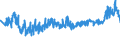 KN 39232990 /Exporte /Einheit = Preise (Euro/Tonne) /Partnerland: Ukraine /Meldeland: Eur27_2020 /39232990:SÃ¤cke und Beutel, Einschl. TÃ¼ten, aus Kunststoffen (Ausg. aus Poly`vinylchlorid` Sowie aus Polymeren des Ethylens)