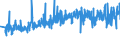 KN 39232990 /Exporte /Einheit = Preise (Euro/Tonne) /Partnerland: Kroatien /Meldeland: Eur27_2020 /39232990:SÃ¤cke und Beutel, Einschl. TÃ¼ten, aus Kunststoffen (Ausg. aus Poly`vinylchlorid` Sowie aus Polymeren des Ethylens)