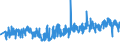 KN 39232990 /Exporte /Einheit = Preise (Euro/Tonne) /Partnerland: Bosn.-herzegowina /Meldeland: Eur27_2020 /39232990:SÃ¤cke und Beutel, Einschl. TÃ¼ten, aus Kunststoffen (Ausg. aus Poly`vinylchlorid` Sowie aus Polymeren des Ethylens)