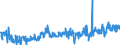 KN 39232990 /Exporte /Einheit = Preise (Euro/Tonne) /Partnerland: Serbien /Meldeland: Eur27_2020 /39232990:SÃ¤cke und Beutel, Einschl. TÃ¼ten, aus Kunststoffen (Ausg. aus Poly`vinylchlorid` Sowie aus Polymeren des Ethylens)