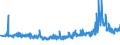 KN 39232990 /Exporte /Einheit = Preise (Euro/Tonne) /Partnerland: Tunesien /Meldeland: Eur27_2020 /39232990:SÃ¤cke und Beutel, Einschl. TÃ¼ten, aus Kunststoffen (Ausg. aus Poly`vinylchlorid` Sowie aus Polymeren des Ethylens)