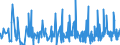 KN 39232990 /Exporte /Einheit = Preise (Euro/Tonne) /Partnerland: Guinea-biss. /Meldeland: Eur27_2020 /39232990:SÃ¤cke und Beutel, Einschl. TÃ¼ten, aus Kunststoffen (Ausg. aus Poly`vinylchlorid` Sowie aus Polymeren des Ethylens)