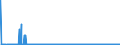 CN 39233090 /Exports /Unit = Prices (Euro/suppl. units) /Partner: Egypt /Reporter: Eur27_2020 /39233090:Carboys, Bottles, Flasks and Similar Articles for the Conveyance or Packaging of Goods, of Plastics, With a Capacity of > 2 L