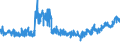 CN 39234090 /Exports /Unit = Prices (Euro/ton) /Partner: Turkey /Reporter: Eur27_2020 /39234090:Spools, Cops, Bobbins and Similar Supports, of Plastics (Excl. Those for Photographic and Cinematographic Film or for Tapes, Films and the Like, for Sound or Video Recordings or the Recording of Signals, Data or Programmes)