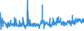 CN 39235090 /Exports /Unit = Prices (Euro/ton) /Partner: Bosnia-herz. /Reporter: Eur27_2020 /39235090:Stoppers, Lids, Caps and Other Closures, of Plastics (Excl. Caps and Capsules for Bottles)