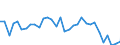CN 39239000 /Exports /Unit = Prices (Euro/ton) /Partner: France /Reporter: Eur27_2020 /39239000:Articles for the Conveyance or Packaging of Goods, of Plastics (Excl. Boxes, Cases, Crates and Similar Articles; Sacks and Bags, Incl. Cones; Carboys, Bottles, Flasks and Similar Articles; Spools, Spindles, Bobbins and Similar Supports; Stoppers, Lids, Caps and Other Closures)