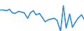 CN 39239000 /Exports /Unit = Prices (Euro/ton) /Partner: Italy /Reporter: Eur27_2020 /39239000:Articles for the Conveyance or Packaging of Goods, of Plastics (Excl. Boxes, Cases, Crates and Similar Articles; Sacks and Bags, Incl. Cones; Carboys, Bottles, Flasks and Similar Articles; Spools, Spindles, Bobbins and Similar Supports; Stoppers, Lids, Caps and Other Closures)