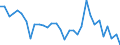 CN 39239000 /Exports /Unit = Prices (Euro/ton) /Partner: Spain /Reporter: Eur27_2020 /39239000:Articles for the Conveyance or Packaging of Goods, of Plastics (Excl. Boxes, Cases, Crates and Similar Articles; Sacks and Bags, Incl. Cones; Carboys, Bottles, Flasks and Similar Articles; Spools, Spindles, Bobbins and Similar Supports; Stoppers, Lids, Caps and Other Closures)
