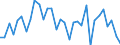 CN 39239000 /Exports /Unit = Prices (Euro/ton) /Partner: United Kingdom(Northern Ireland) /Reporter: Eur27_2020 /39239000:Articles for the Conveyance or Packaging of Goods, of Plastics (Excl. Boxes, Cases, Crates and Similar Articles; Sacks and Bags, Incl. Cones; Carboys, Bottles, Flasks and Similar Articles; Spools, Spindles, Bobbins and Similar Supports; Stoppers, Lids, Caps and Other Closures)