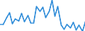 CN 39239000 /Exports /Unit = Prices (Euro/ton) /Partner: Melilla /Reporter: Eur27_2020 /39239000:Articles for the Conveyance or Packaging of Goods, of Plastics (Excl. Boxes, Cases, Crates and Similar Articles; Sacks and Bags, Incl. Cones; Carboys, Bottles, Flasks and Similar Articles; Spools, Spindles, Bobbins and Similar Supports; Stoppers, Lids, Caps and Other Closures)