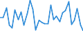 CN 39239000 /Exports /Unit = Prices (Euro/ton) /Partner: Iceland /Reporter: Eur27_2020 /39239000:Articles for the Conveyance or Packaging of Goods, of Plastics (Excl. Boxes, Cases, Crates and Similar Articles; Sacks and Bags, Incl. Cones; Carboys, Bottles, Flasks and Similar Articles; Spools, Spindles, Bobbins and Similar Supports; Stoppers, Lids, Caps and Other Closures)