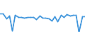 CN 39239000 /Exports /Unit = Prices (Euro/ton) /Partner: Sweden /Reporter: Eur27_2020 /39239000:Articles for the Conveyance or Packaging of Goods, of Plastics (Excl. Boxes, Cases, Crates and Similar Articles; Sacks and Bags, Incl. Cones; Carboys, Bottles, Flasks and Similar Articles; Spools, Spindles, Bobbins and Similar Supports; Stoppers, Lids, Caps and Other Closures)