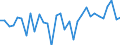 CN 39239000 /Exports /Unit = Prices (Euro/ton) /Partner: Finland /Reporter: Eur27_2020 /39239000:Articles for the Conveyance or Packaging of Goods, of Plastics (Excl. Boxes, Cases, Crates and Similar Articles; Sacks and Bags, Incl. Cones; Carboys, Bottles, Flasks and Similar Articles; Spools, Spindles, Bobbins and Similar Supports; Stoppers, Lids, Caps and Other Closures)