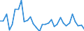 CN 39239000 /Exports /Unit = Prices (Euro/ton) /Partner: Switzerland /Reporter: Eur27_2020 /39239000:Articles for the Conveyance or Packaging of Goods, of Plastics (Excl. Boxes, Cases, Crates and Similar Articles; Sacks and Bags, Incl. Cones; Carboys, Bottles, Flasks and Similar Articles; Spools, Spindles, Bobbins and Similar Supports; Stoppers, Lids, Caps and Other Closures)