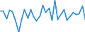 CN 39239000 /Exports /Unit = Prices (Euro/ton) /Partner: Malta /Reporter: Eur27_2020 /39239000:Articles for the Conveyance or Packaging of Goods, of Plastics (Excl. Boxes, Cases, Crates and Similar Articles; Sacks and Bags, Incl. Cones; Carboys, Bottles, Flasks and Similar Articles; Spools, Spindles, Bobbins and Similar Supports; Stoppers, Lids, Caps and Other Closures)