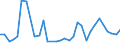 CN 39239000 /Exports /Unit = Prices (Euro/ton) /Partner: San Marino /Reporter: Eur27_2020 /39239000:Articles for the Conveyance or Packaging of Goods, of Plastics (Excl. Boxes, Cases, Crates and Similar Articles; Sacks and Bags, Incl. Cones; Carboys, Bottles, Flasks and Similar Articles; Spools, Spindles, Bobbins and Similar Supports; Stoppers, Lids, Caps and Other Closures)