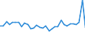CN 39239000 /Exports /Unit = Prices (Euro/ton) /Partner: Turkey /Reporter: Eur27_2020 /39239000:Articles for the Conveyance or Packaging of Goods, of Plastics (Excl. Boxes, Cases, Crates and Similar Articles; Sacks and Bags, Incl. Cones; Carboys, Bottles, Flasks and Similar Articles; Spools, Spindles, Bobbins and Similar Supports; Stoppers, Lids, Caps and Other Closures)